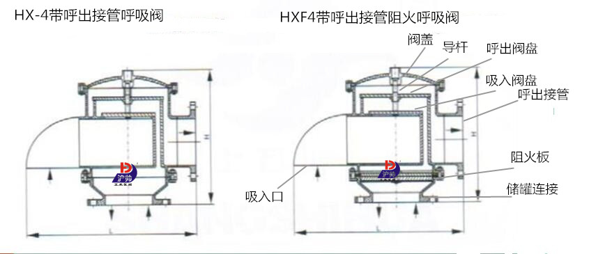 呼吸閥 呼吸閥