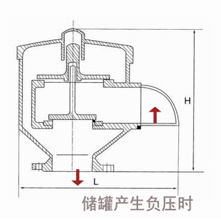 呼吸閥 呼吸閥